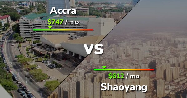 Accra Vs Shaoyang Comparison Cost Of Living Salary Prices