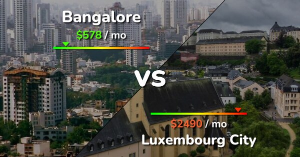 Bangalore Vs Luxembourg City Comparison Cost Of Living