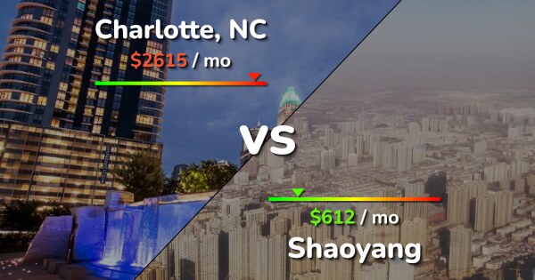 Charlotte Vs Shaoyang Comparison Cost Of Living Prices