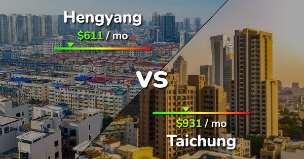 Hengyang Vs Taichung Comparison Cost Of Living Prices