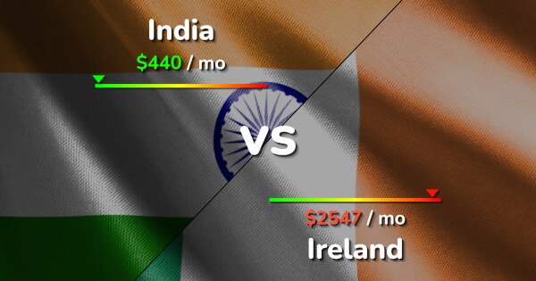 India Vs Ireland Comparison Cost Of Living Prices Salary