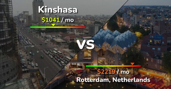 Kinshasa Vs Rotterdam Comparison Cost Of Living Prices