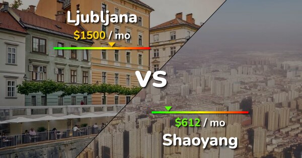 Ljubljana Vs Shaoyang Comparison Cost Of Living Prices