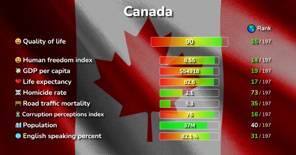 The 100 Best Places in Canada ranked by Quality & Cost of living