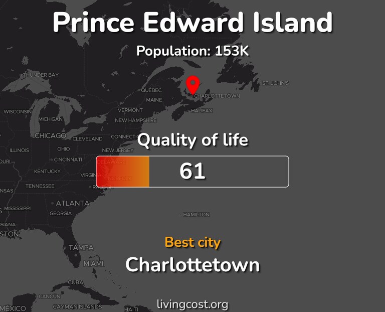 Best places to live in Prince Edward Island infographic