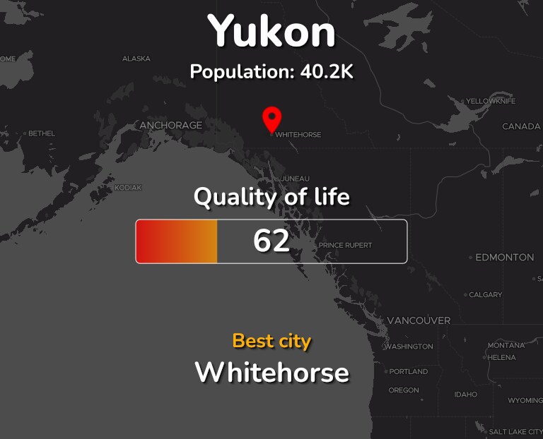 Best places to live in Yukon, Canada infographic