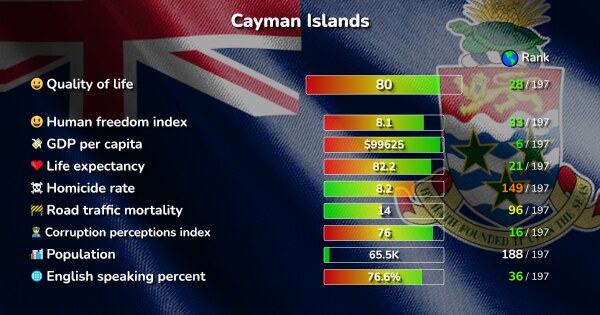 The Cayman Islands: The Perfect Place to Live and Work – Foreign