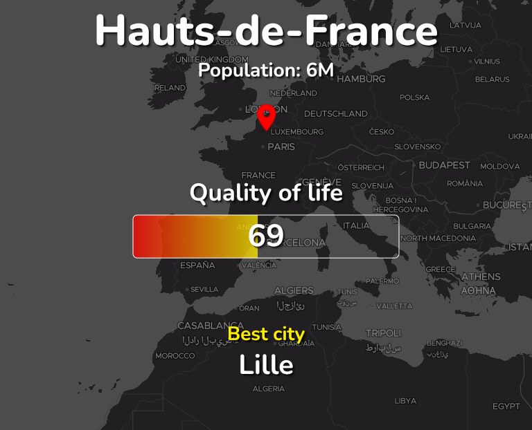 Best places to live in Hauts-de-France infographic