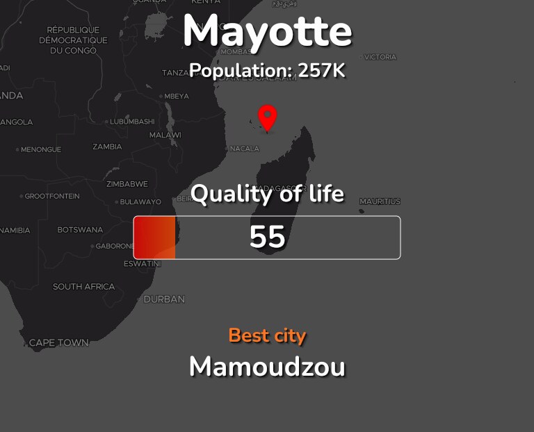 Best places to live in Mayotte infographic