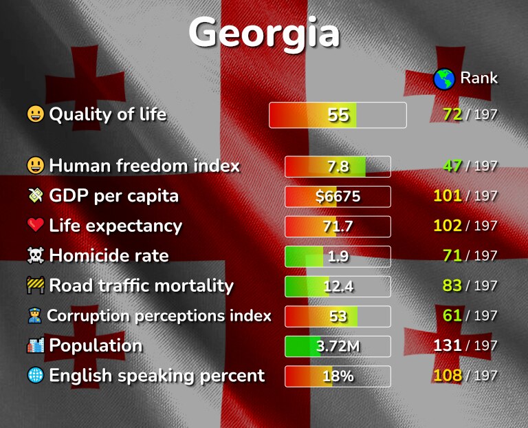 Best places to live in Georgia infographic