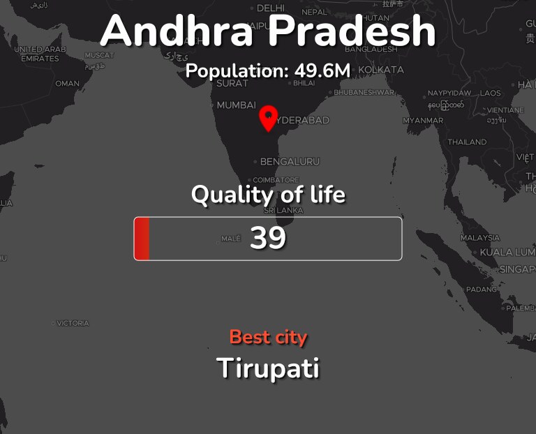 Best places to live in Andhra Pradesh infographic