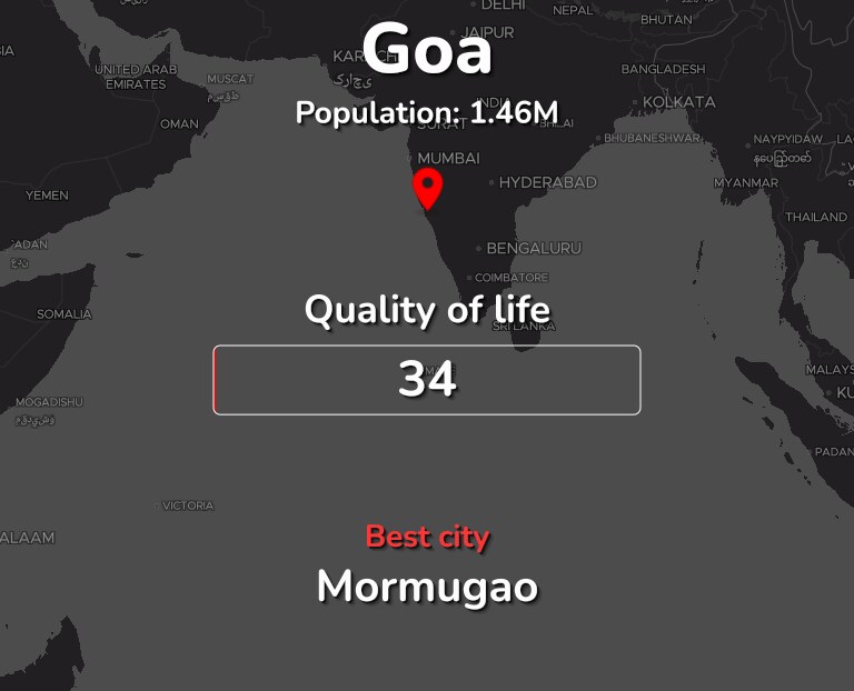 Best places to live in Goa infographic