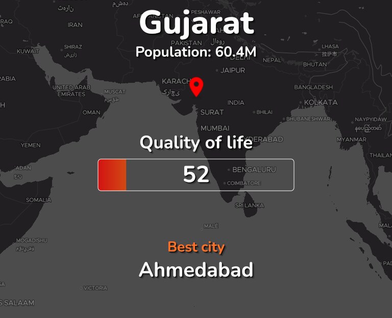 Best places to live in Gujarat infographic