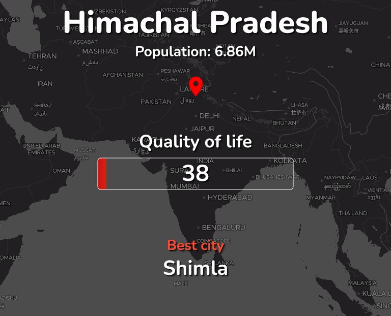 Best places to live in Himachal Pradesh infographic