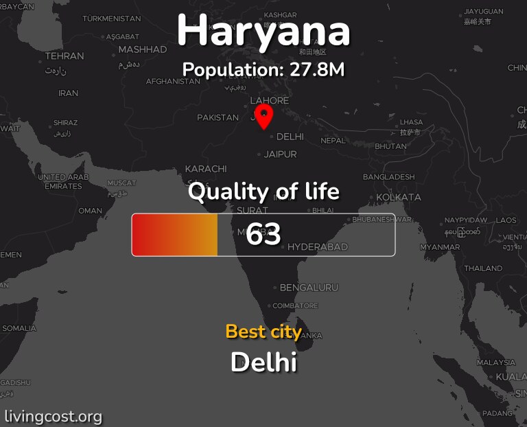 Best places to live in Haryana infographic