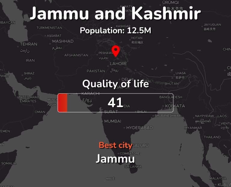 Best places to live in Jammu and Kashmir infographic