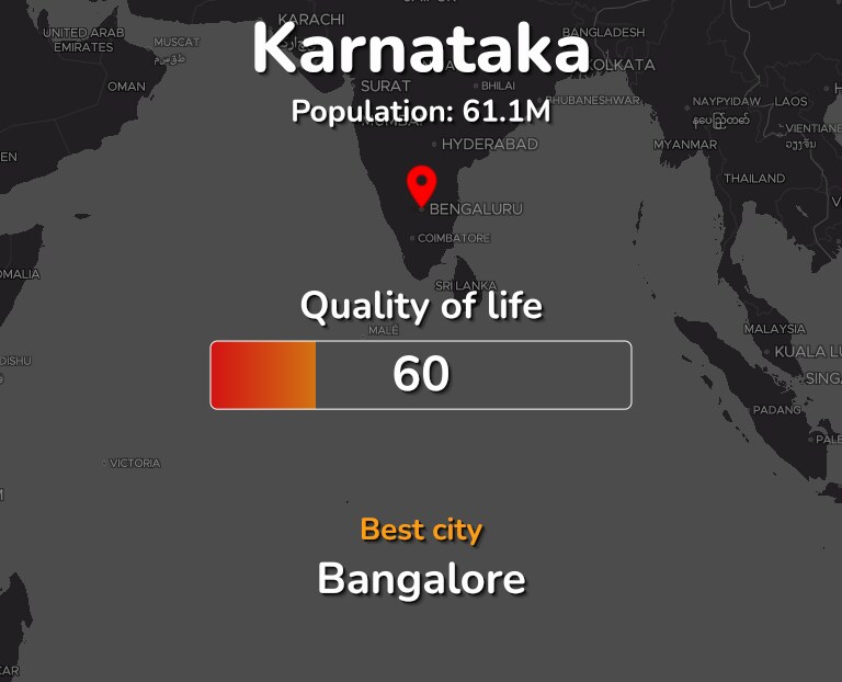 Best places to live in Karnataka infographic