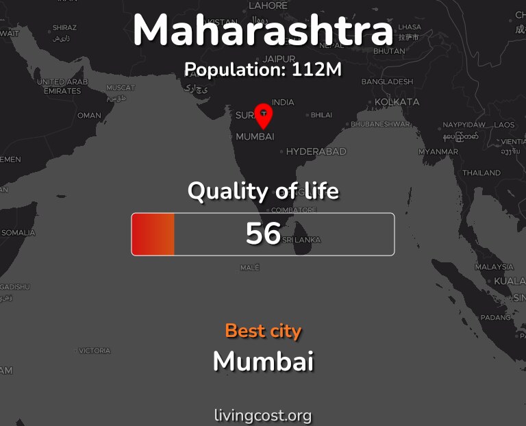 Best places to live in Maharashtra infographic