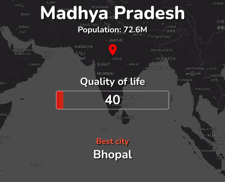 Best places to live in Madhya Pradesh infographic