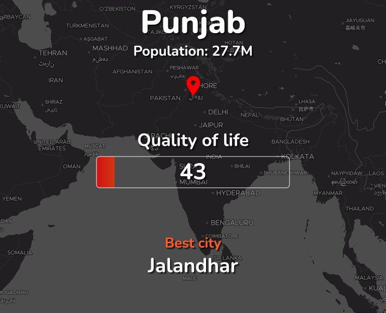 Best places to live in Punjab infographic
