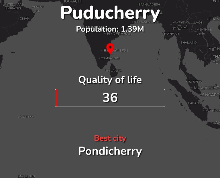 Best places to live in Puducherry infographic