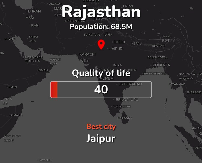 Best places to live in Rajasthan infographic