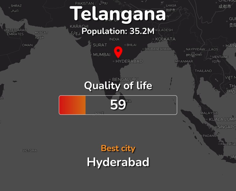 Best places to live in Telangana infographic