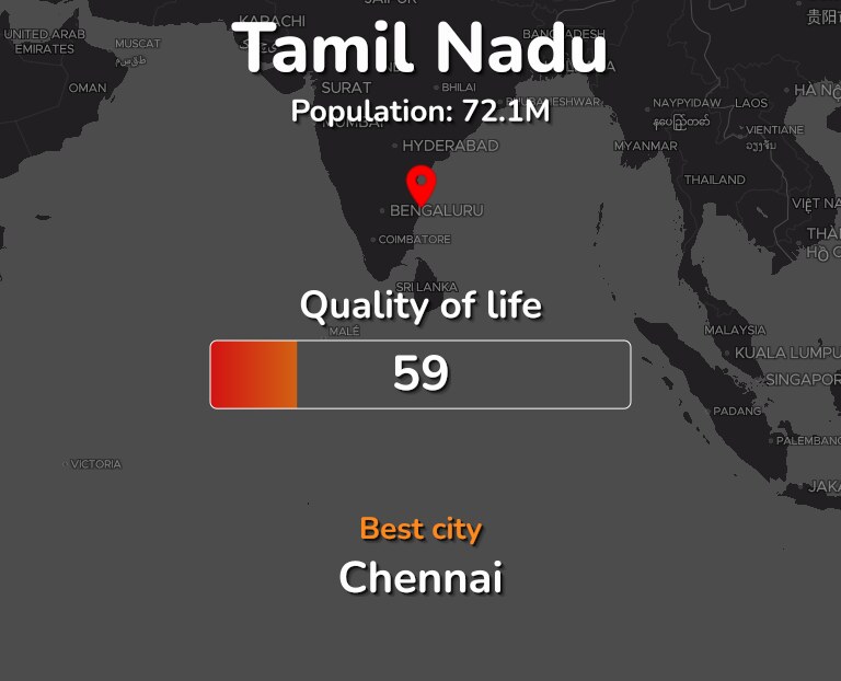 Best places to live in Tamil Nadu infographic