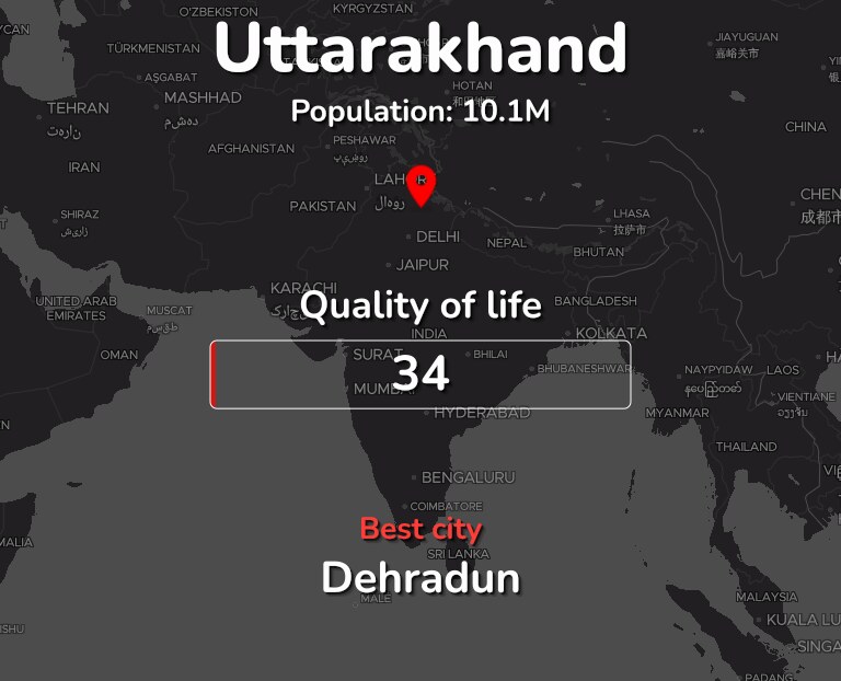 Best places to live in Uttarakhand infographic