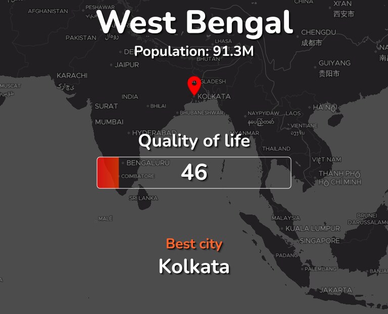Best places to live in West Bengal infographic