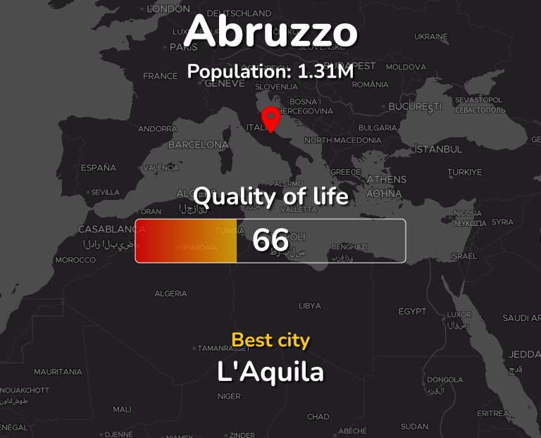 Best places to live in Abruzzo infographic