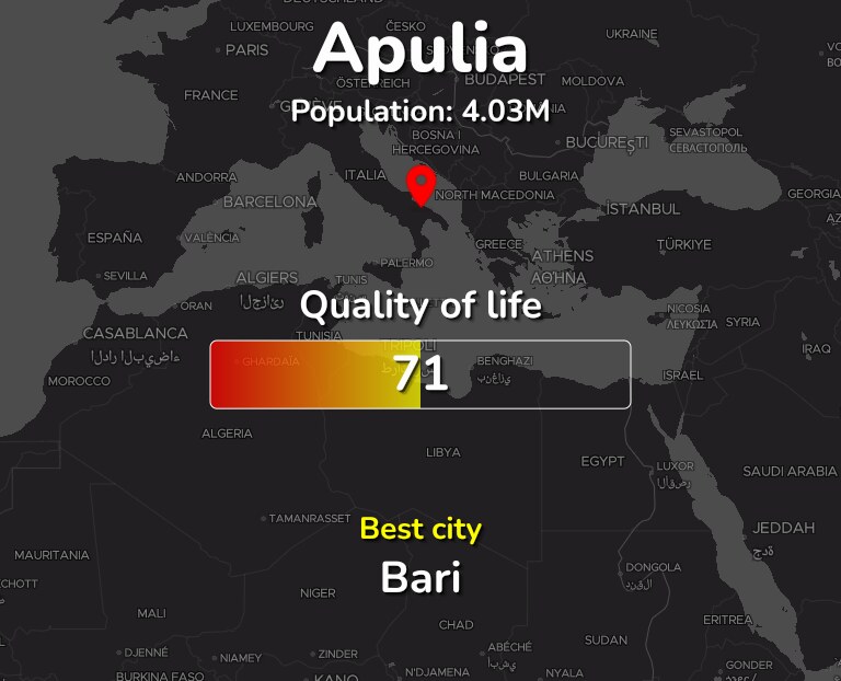 Best places to live in Apulia infographic