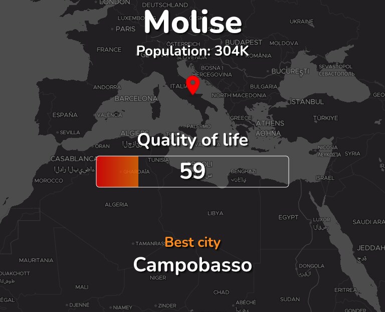 Best places to live in Molise infographic