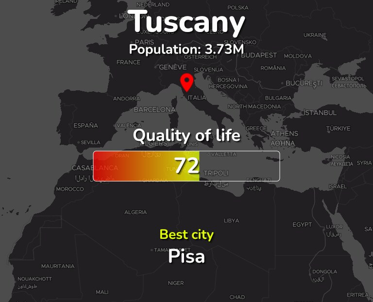 Best places to live in Tuscany infographic