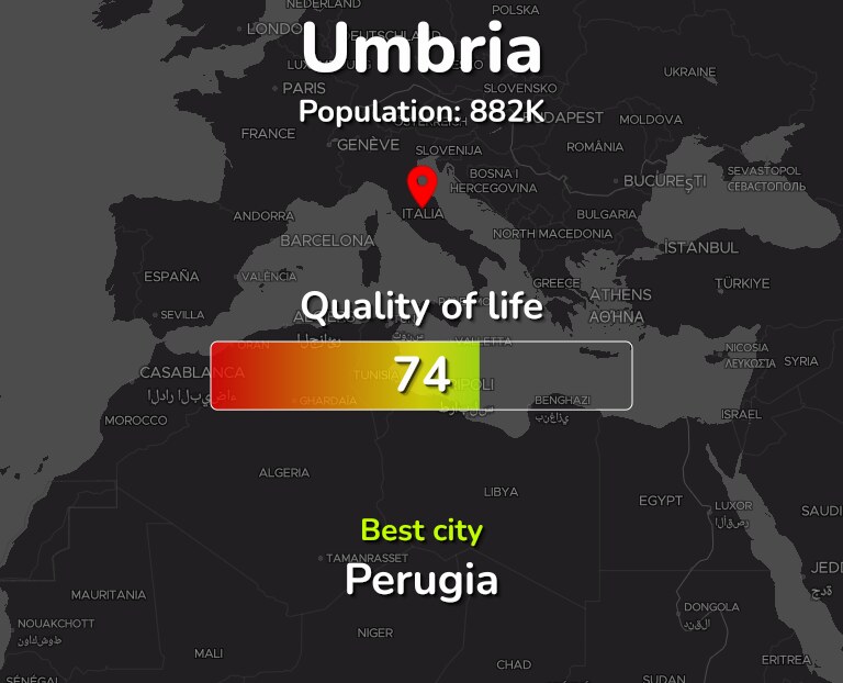 Best places to live in Umbria infographic