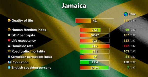 jamaica travel prices