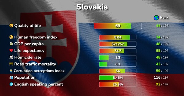 slovakia travel cost