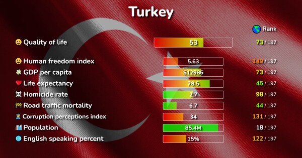 The 100 Best Places in Turkey ranked by Quality & Cost of living