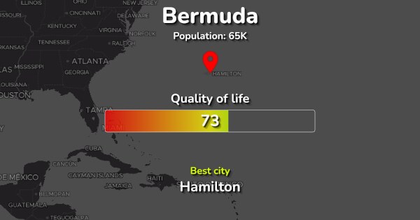 The 1 Best Places To Live In Bermuda Ranked By Quality And Cost Of Living