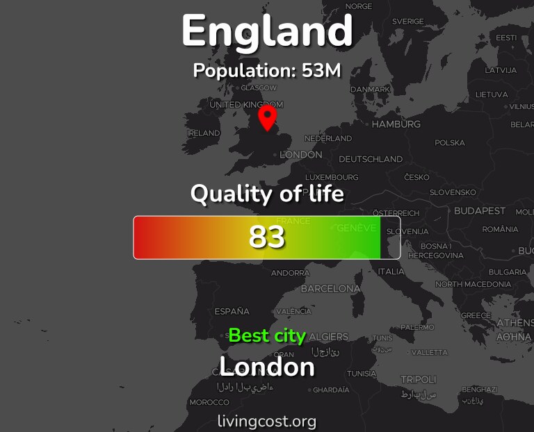 Best places to live in England infographic