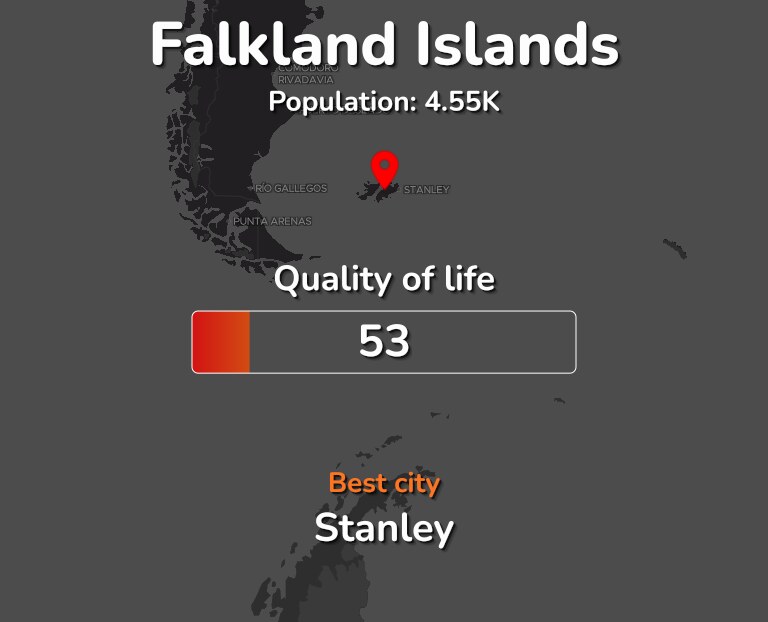 Best places to live in Falkland Islands infographic