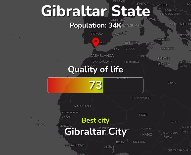Best places to live in Gibraltar State, UK infographic