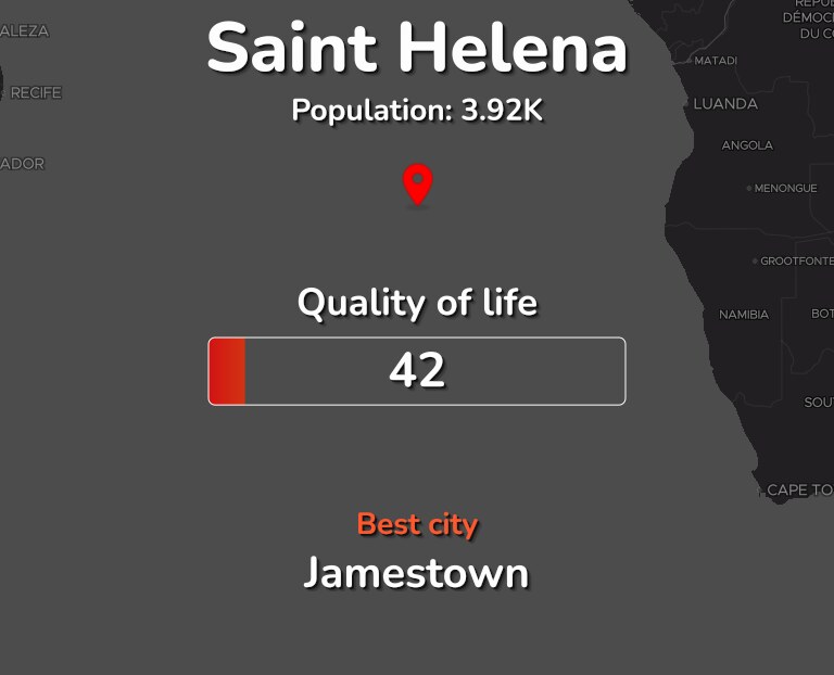 Best places to live in Saint Helena infographic