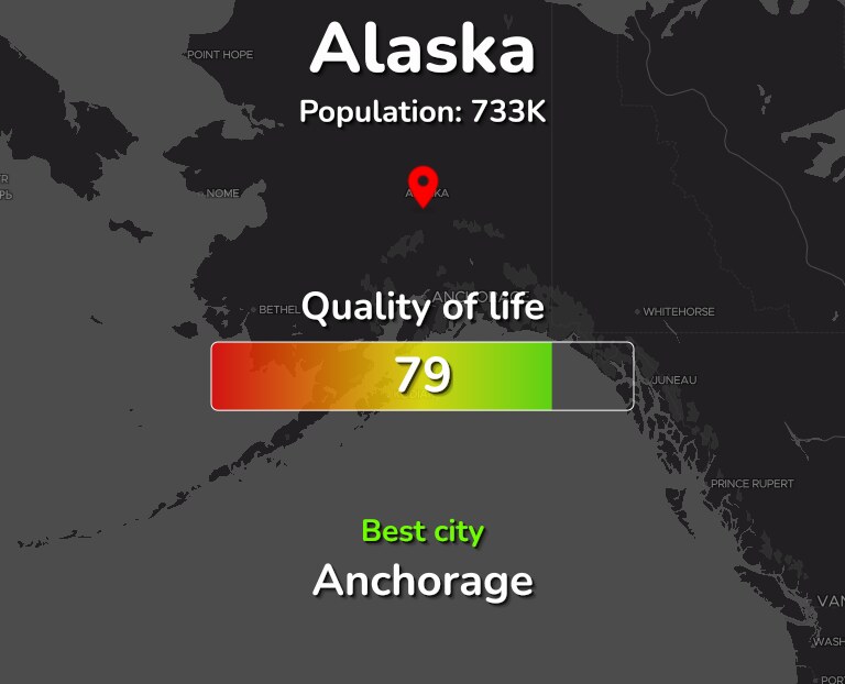 Best places to live in Alaska infographic