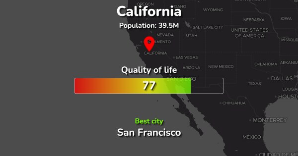 The 100 Best Places to live in California ranked by Quality & Cost of
