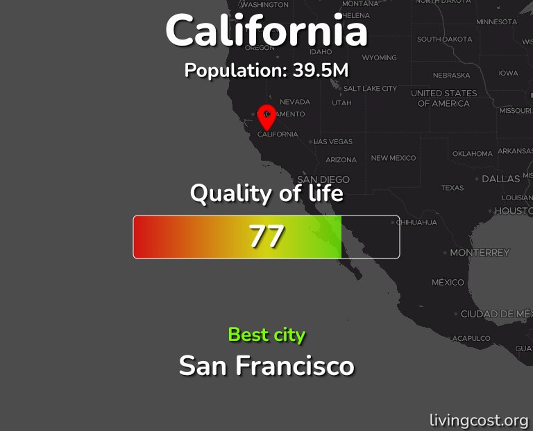 Best places to live in California infographic