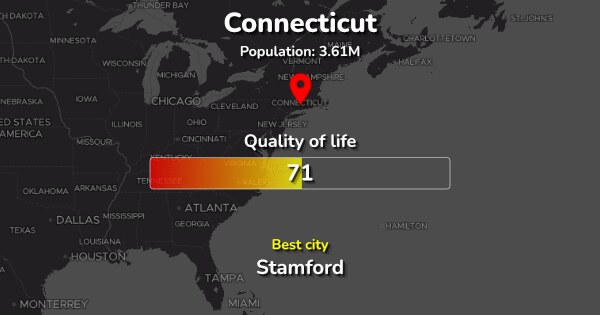 The 52 Best Places to live in Connecticut, US ranked by Quality & Cost