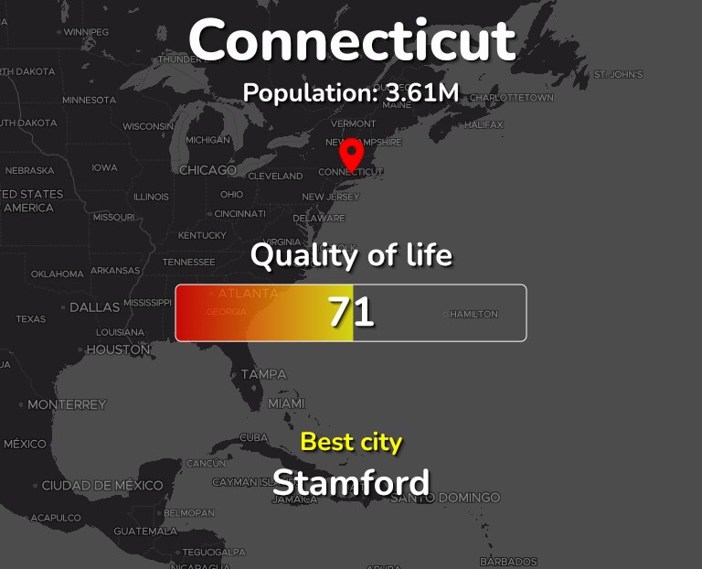 Best places to live in Connecticut infographic