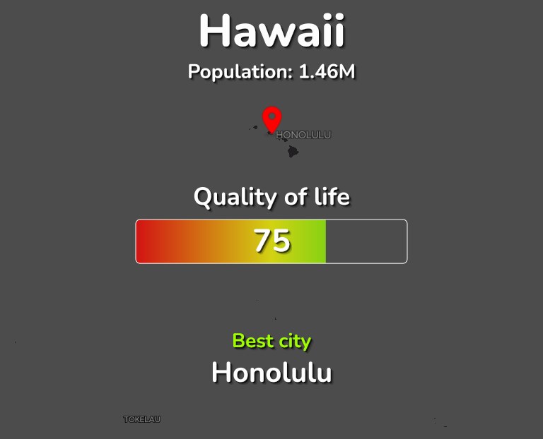 Best places to live in Hawaii infographic