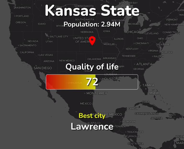 Best places to live in Kansas State, US infographic